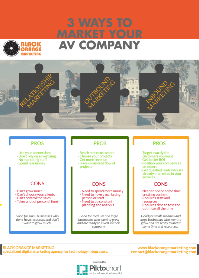 3 Ways to market your AV company